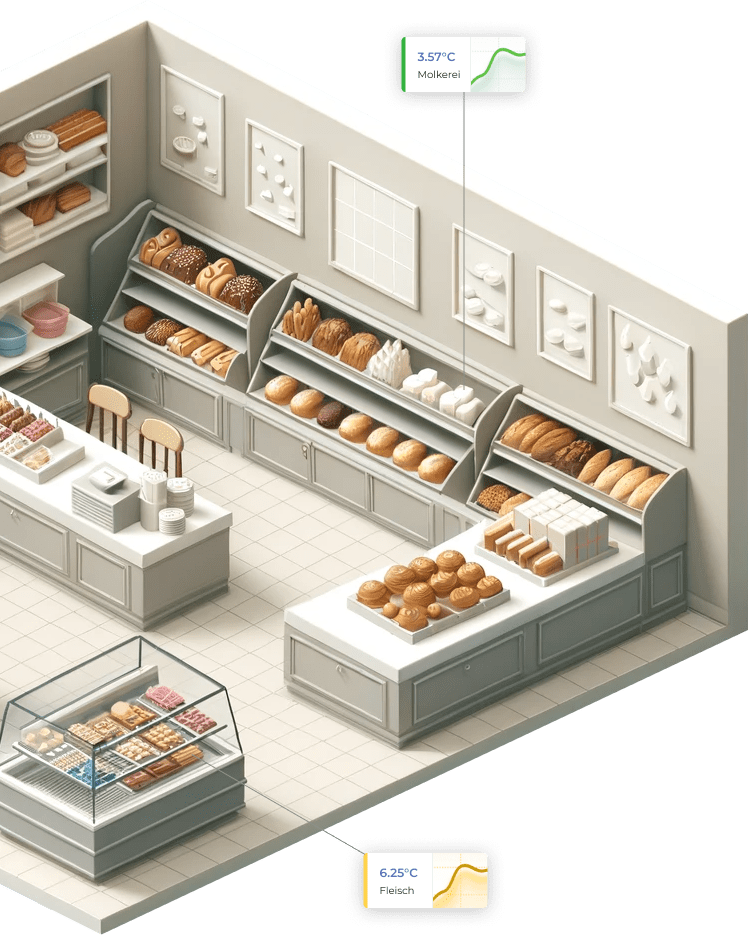 Isometric model of a bakery with temperature readings from coolers
