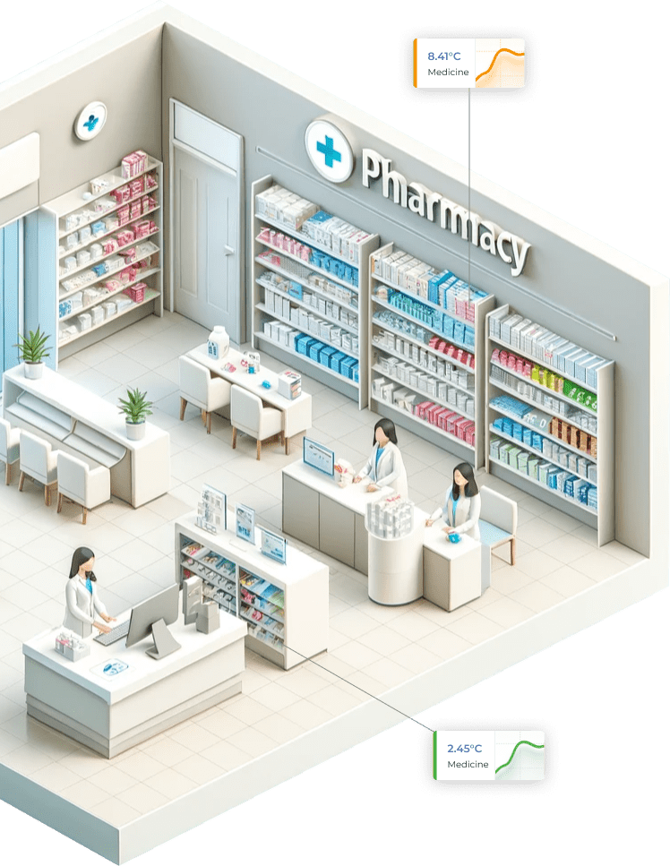 Isometric model of a pharmacy with temperature readings from coolers