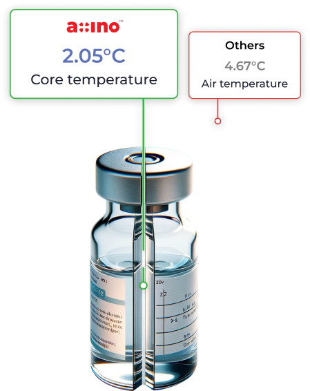 A medicine vial model showing Axino's core temperature measurement versus other's air temperature measurement