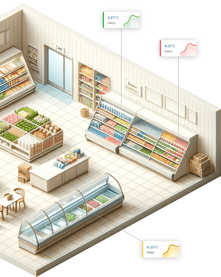 Isometric model of a retailer with temperature readings from coolers